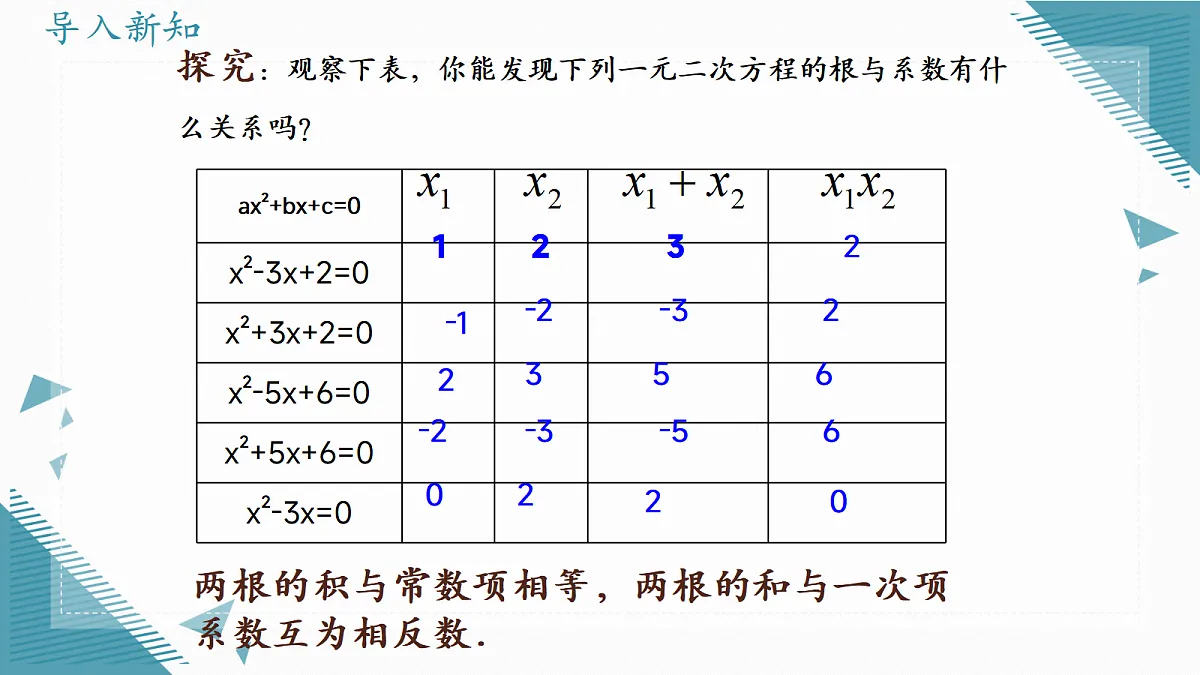 2026学年苏科版(2024)初中数学九年级上册(2024)2.3 一元二次方程的根与系数的关系课件第2页