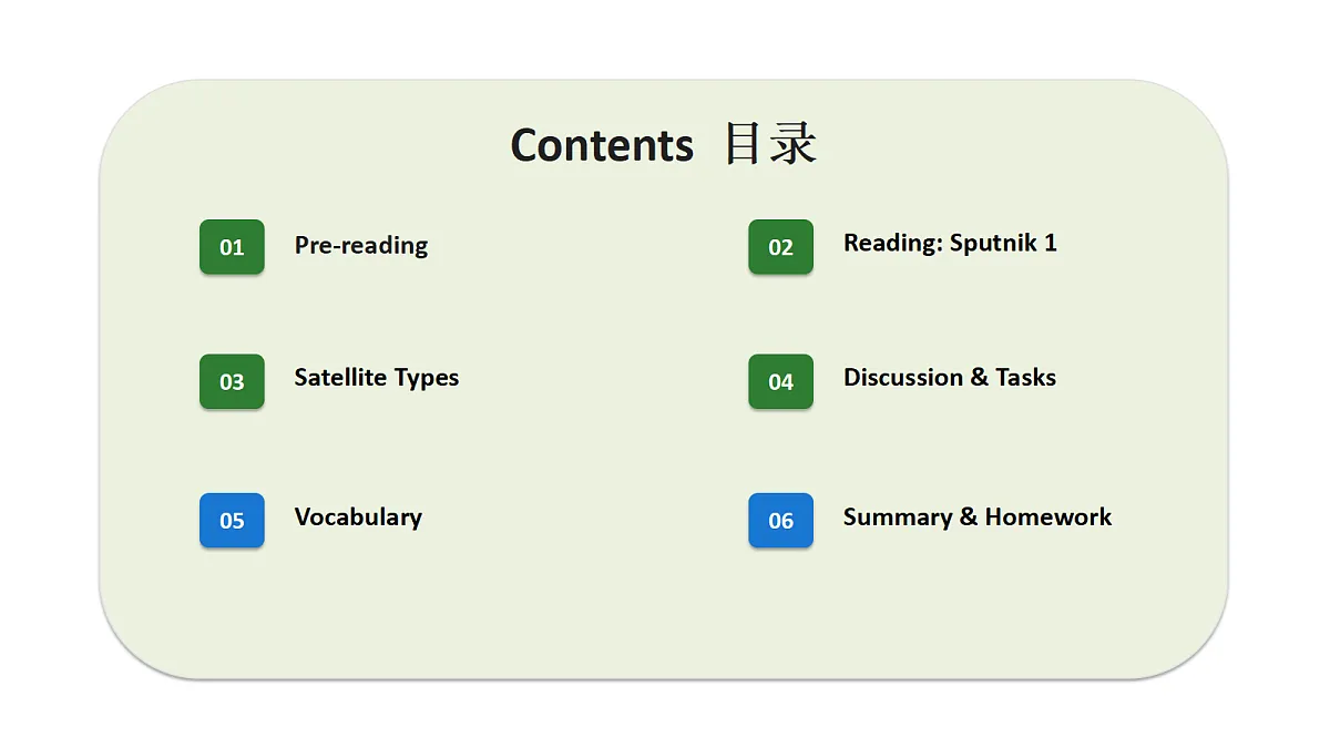 新人教版(2024)英语九年级(初三)上册-Unit 6 Beyond Earth Reading Plus 拓展阅读课 课件(lesson 6)第3页