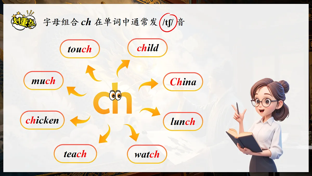 Unit 8 课时 2 Section A Pronunciation第6页