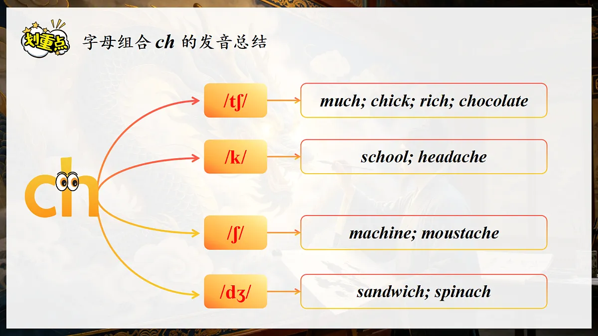 Unit 8 课时 2 Section A Pronunciation第7页