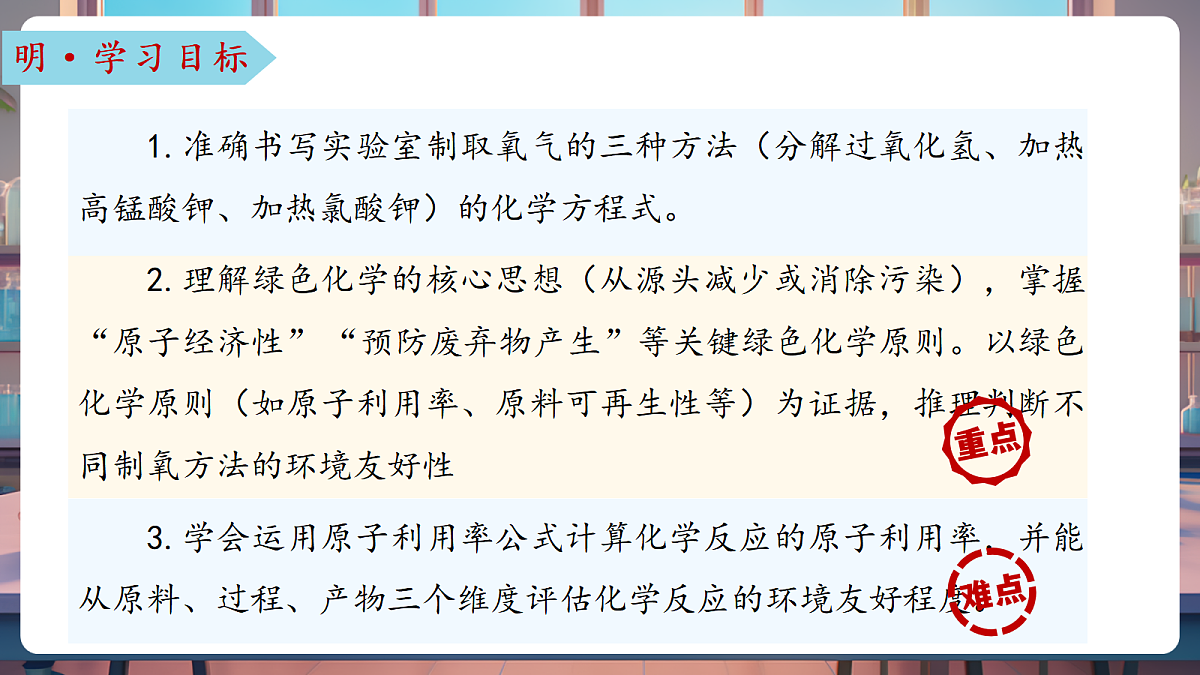 跨学科实践活动3 基于绿色化学探究实验室制氧气的原理(教学课件)第3页