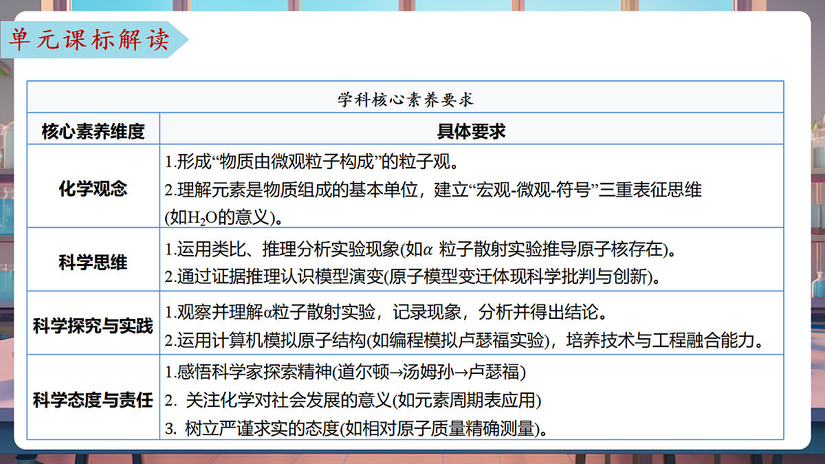 第二单元 认识物质的构成(单元解读课件)化学鲁教版2024九年级上册第5页