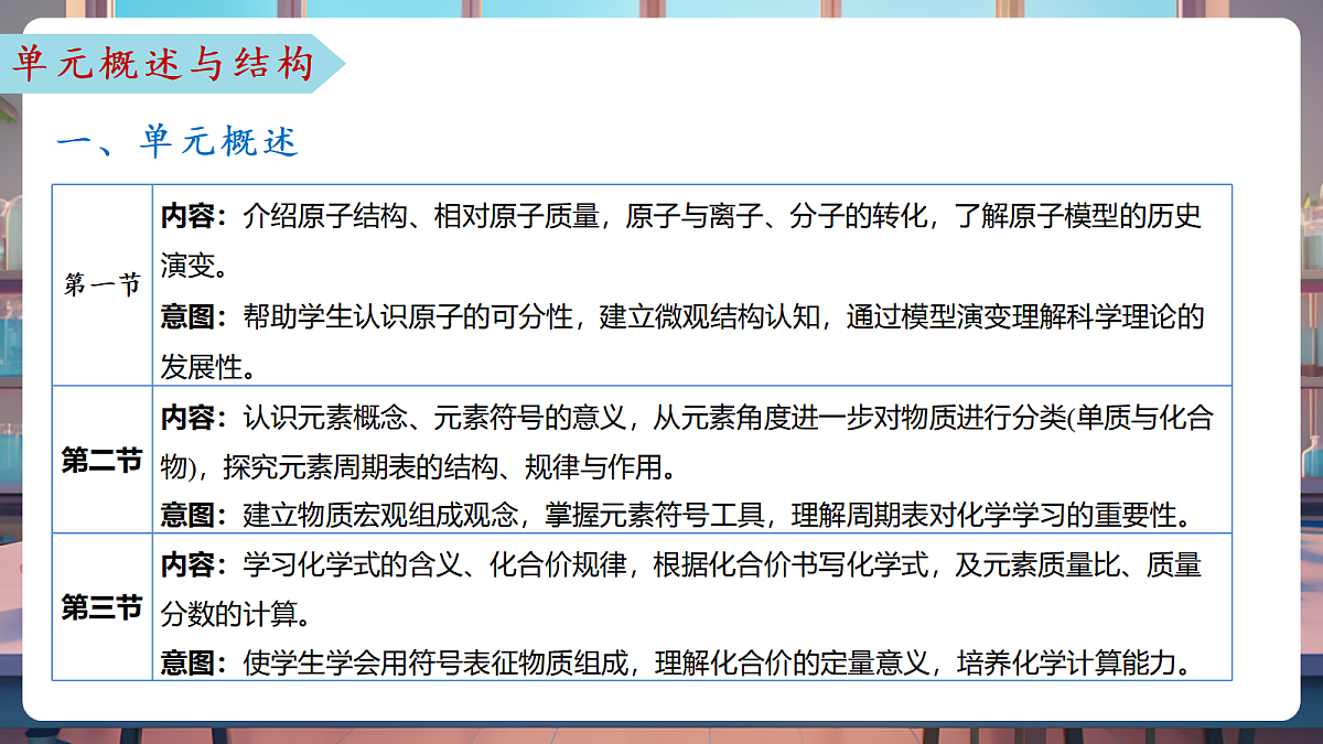 第二单元 认识物质的构成(单元解读课件)化学鲁教版2024九年级上册第8页