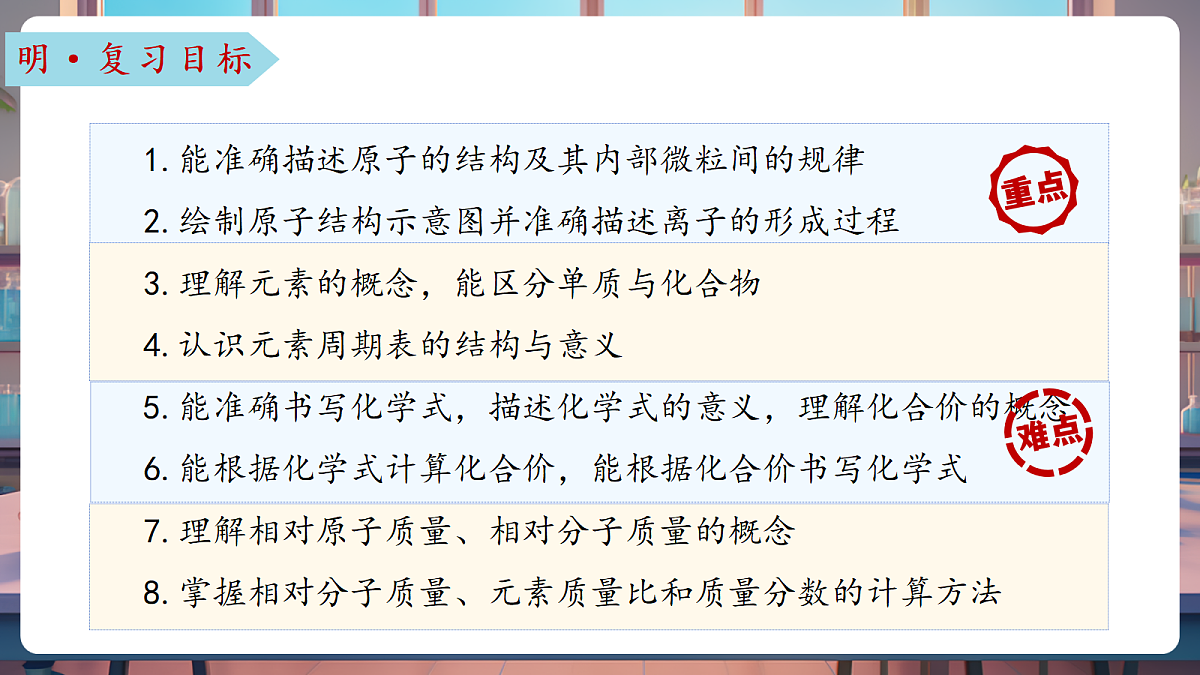 第二单元 认识物质的构成(复习课件)第3页