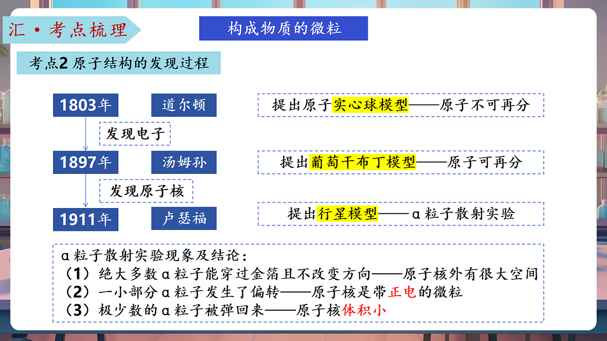 第二单元 认识物质的构成(复习课件)第7页