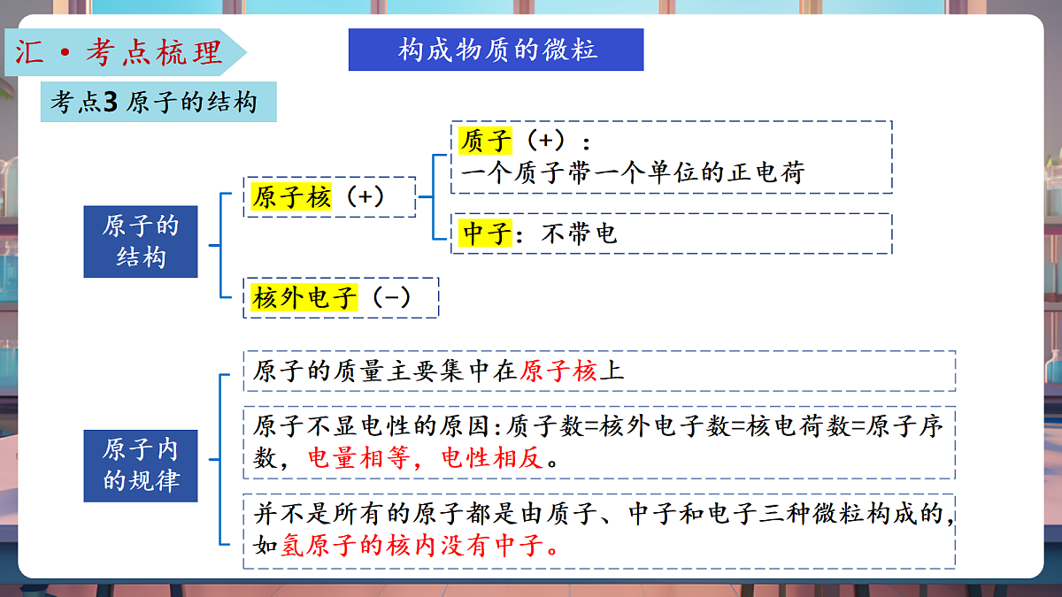 第二单元 认识物质的构成(复习课件)第8页
