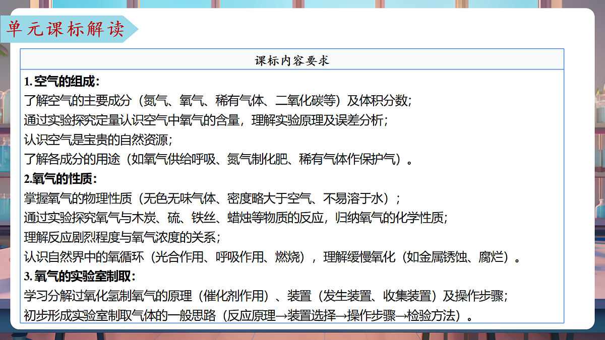 第四单元 我们周围的空气(单元解读课件)化学鲁教版2024九年级上册第3页