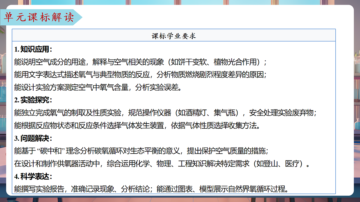 第四单元 我们周围的空气(单元解读课件)化学鲁教版2024九年级上册第4页