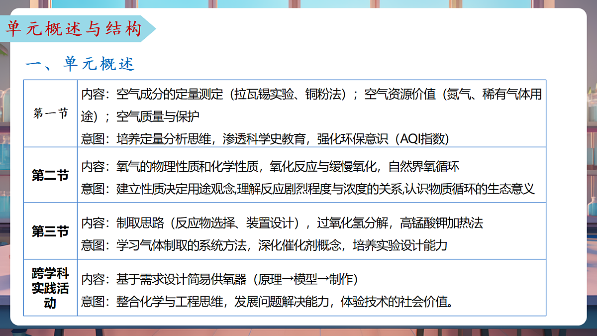 第四单元 我们周围的空气(单元解读课件)化学鲁教版2024九年级上册第8页