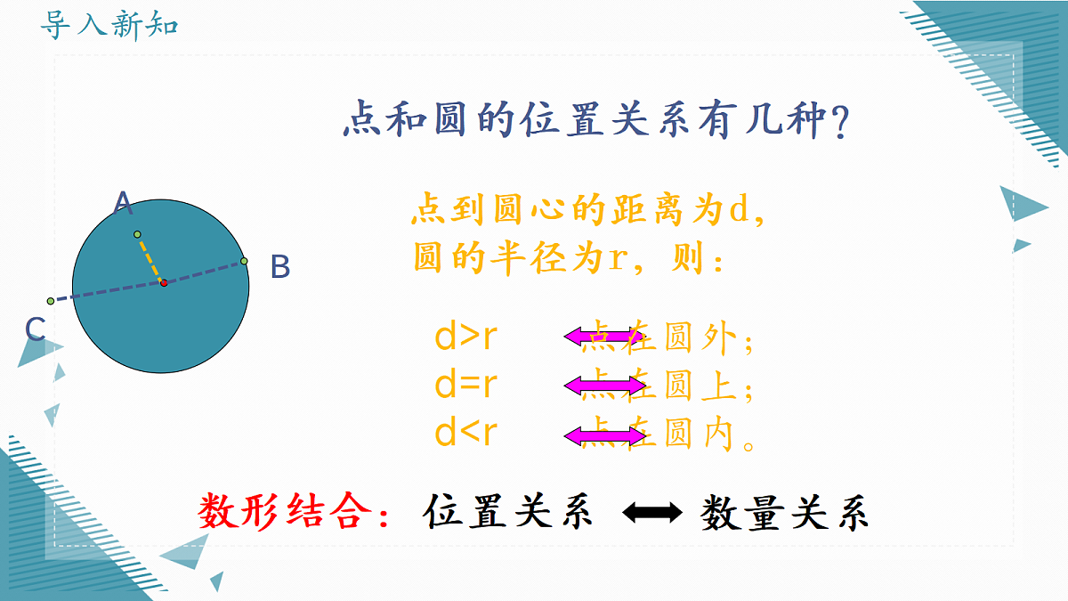 2026学年苏科版(2024)初中数学九年级上册(2024)3.5 点与圆、直线与圆的位置关系(第1课时)课件第2页