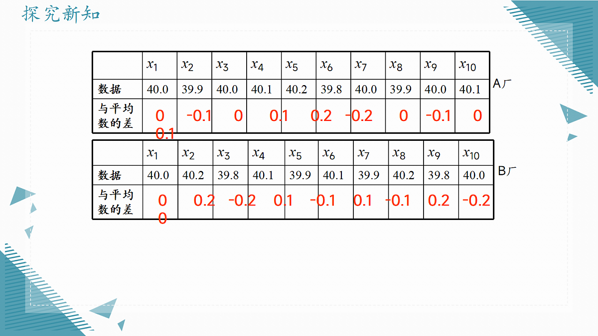 2026学年苏科版(2024)初中数学九年级上册(2024)4.4 数据的离散程度课件第5页