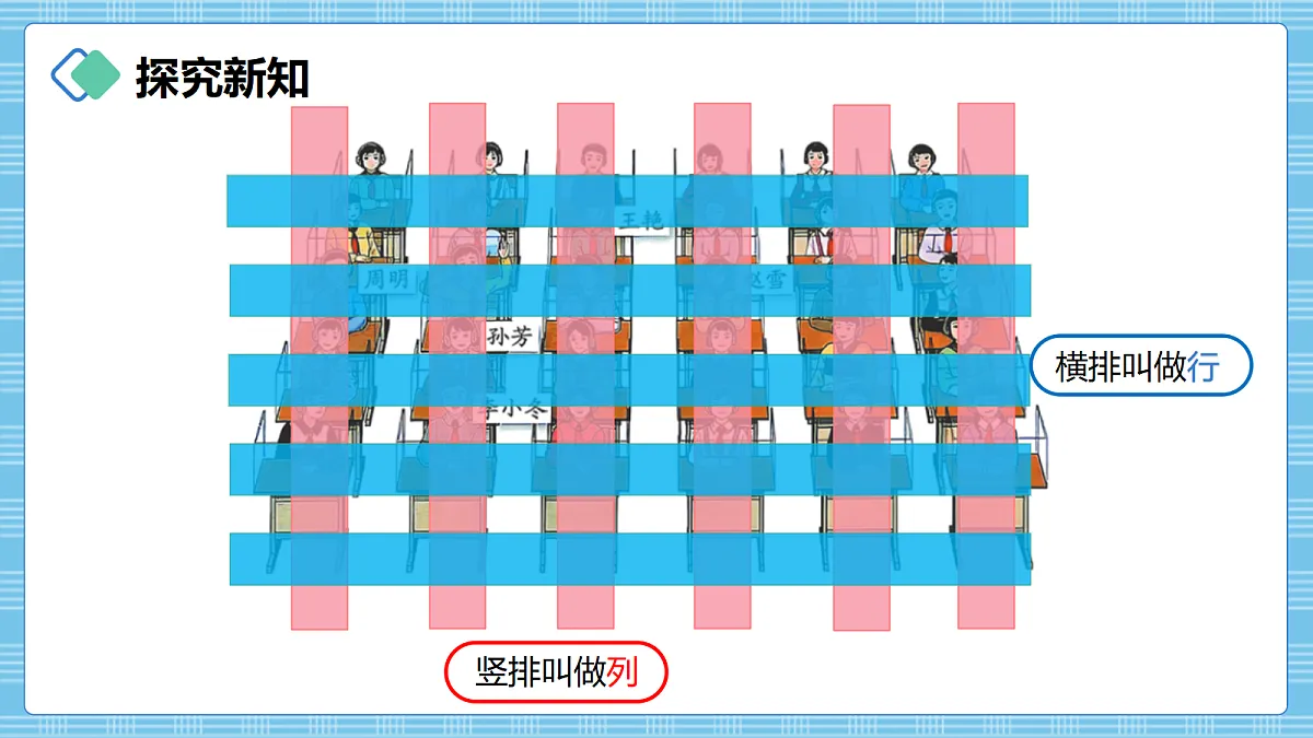 (2026新教材)人教版小学数学六年级上册 1.1《用有序数对确定位置》PPT课件第3页