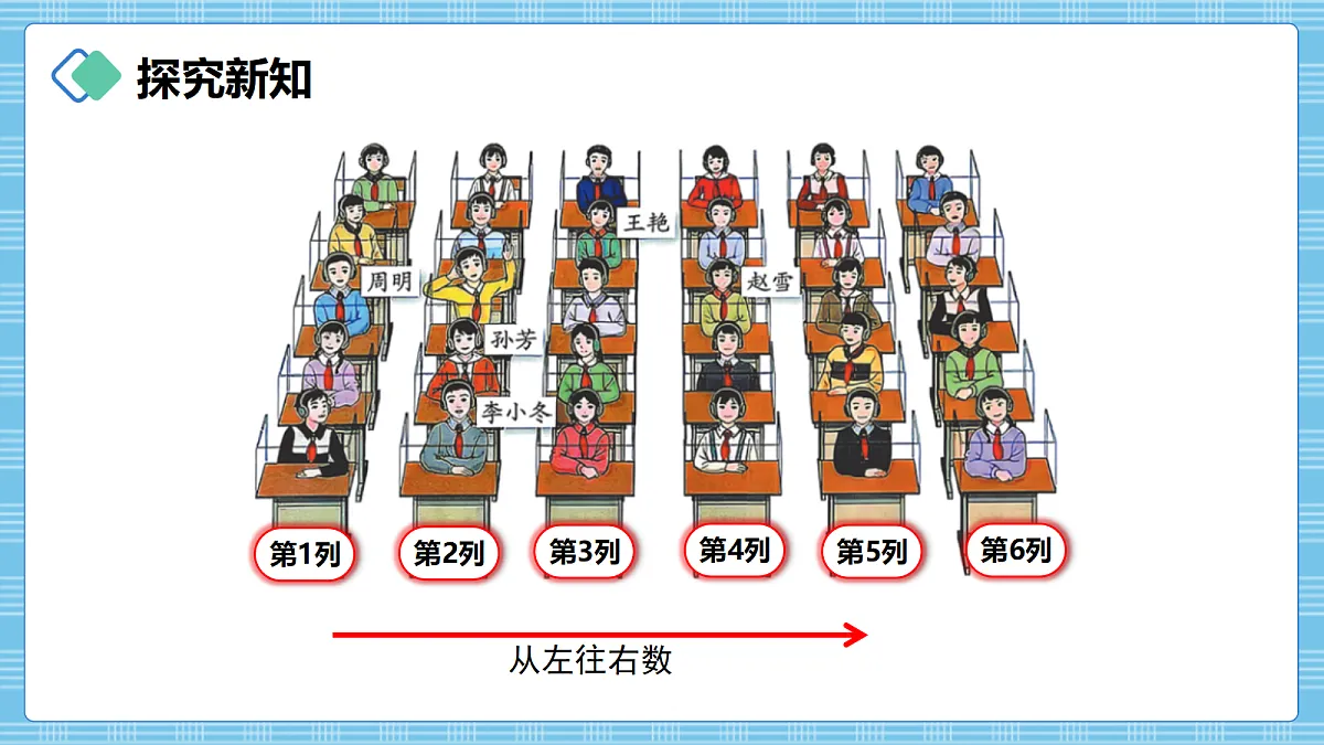 (2026新教材)人教版小学数学六年级上册 1.1《用有序数对确定位置》PPT课件第4页