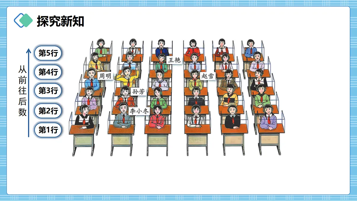 (2026新教材)人教版小学数学六年级上册 1.1《用有序数对确定位置》PPT课件第5页