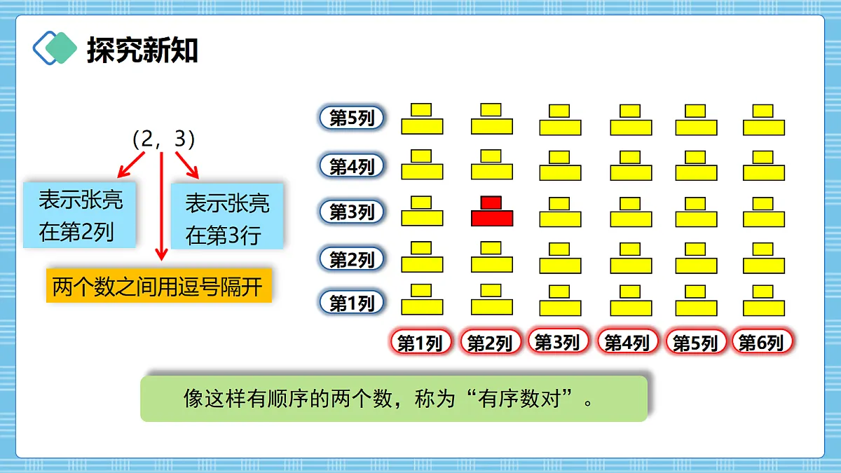 (2026新教材)人教版小学数学六年级上册 1.1《用有序数对确定位置》PPT课件第7页