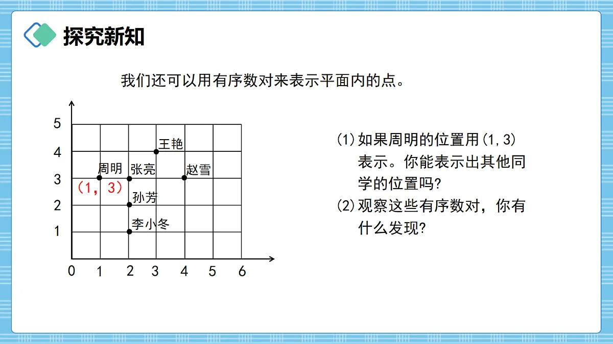 (2026新教材)人教版小学数学六年级上册 1.2《在方格纸上用数对确定物体的位置》PPT课件第3页