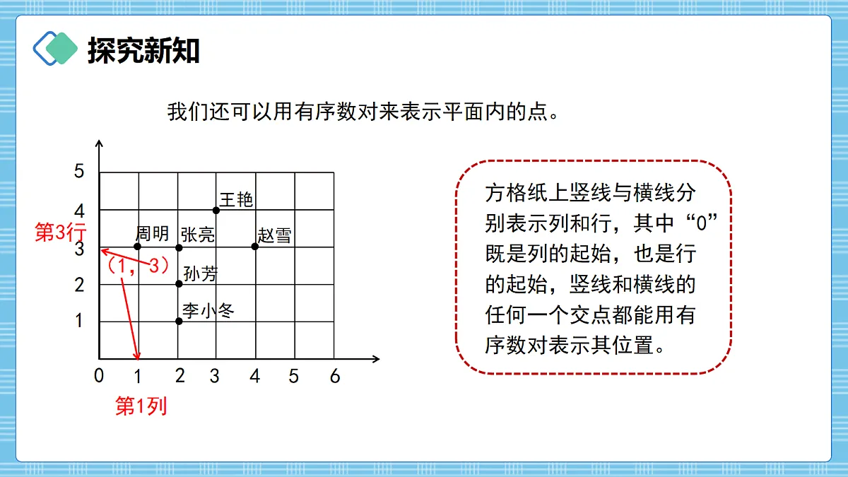 (2026新教材)人教版小学数学六年级上册 1.2《在方格纸上用数对确定物体的位置》PPT课件第4页