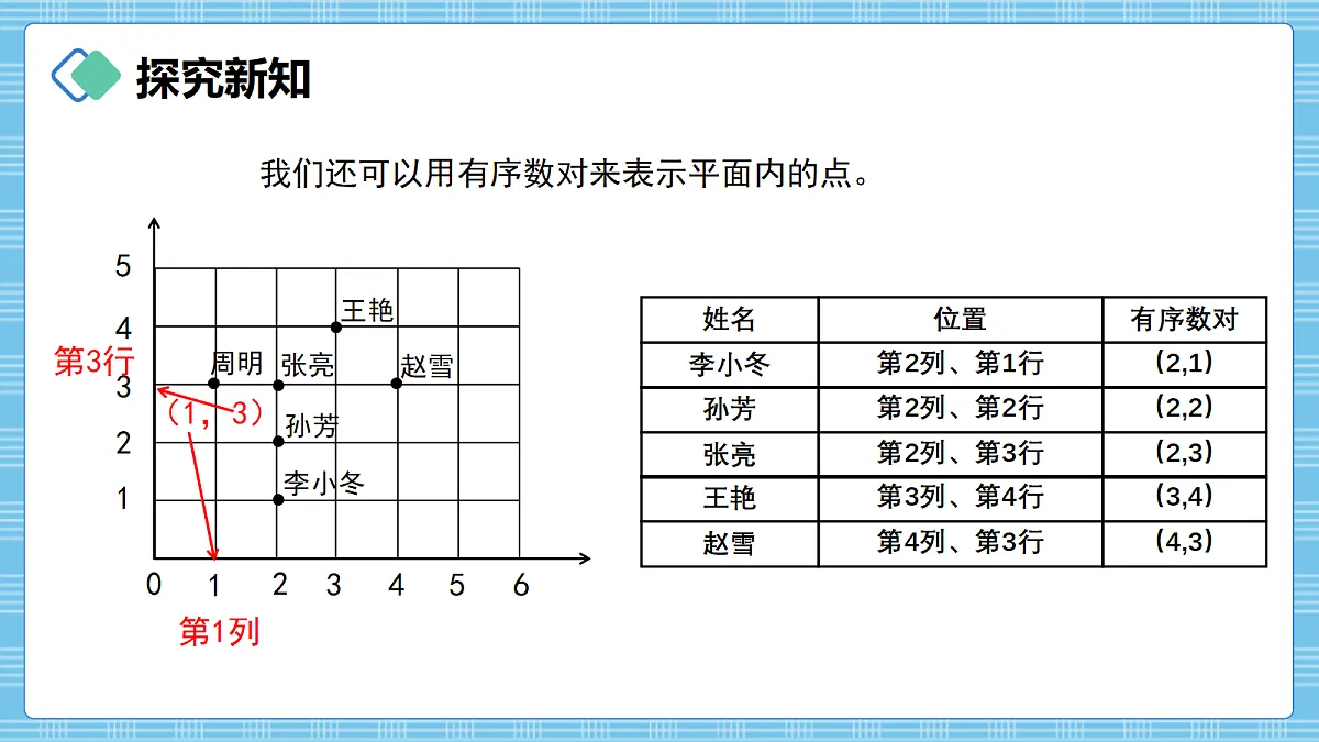(2026新教材)人教版小学数学六年级上册 1.2《在方格纸上用数对确定物体的位置》PPT课件第5页