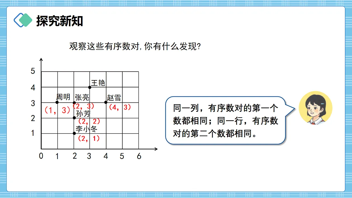 (2026新教材)人教版小学数学六年级上册 1.2《在方格纸上用数对确定物体的位置》PPT课件第6页