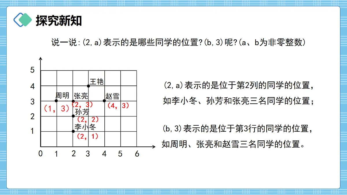 (2026新教材)人教版小学数学六年级上册 1.2《在方格纸上用数对确定物体的位置》PPT课件第7页