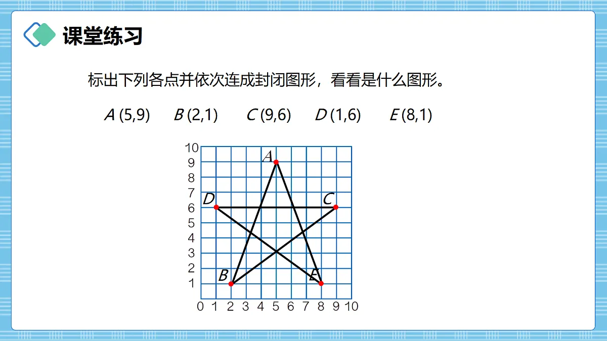(2026新教材)人教版小学数学六年级上册 1.2《在方格纸上用数对确定物体的位置》PPT课件第8页