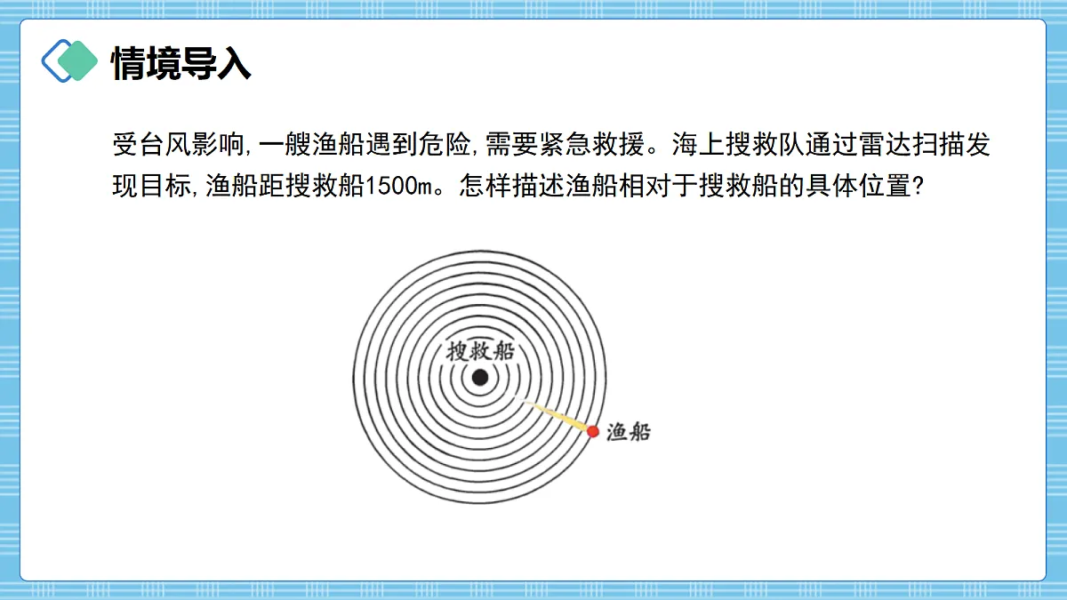 (2026新教材)人教版小学数学六年级上册 1.3《用方向和距离描述位置》PPT课件第2页