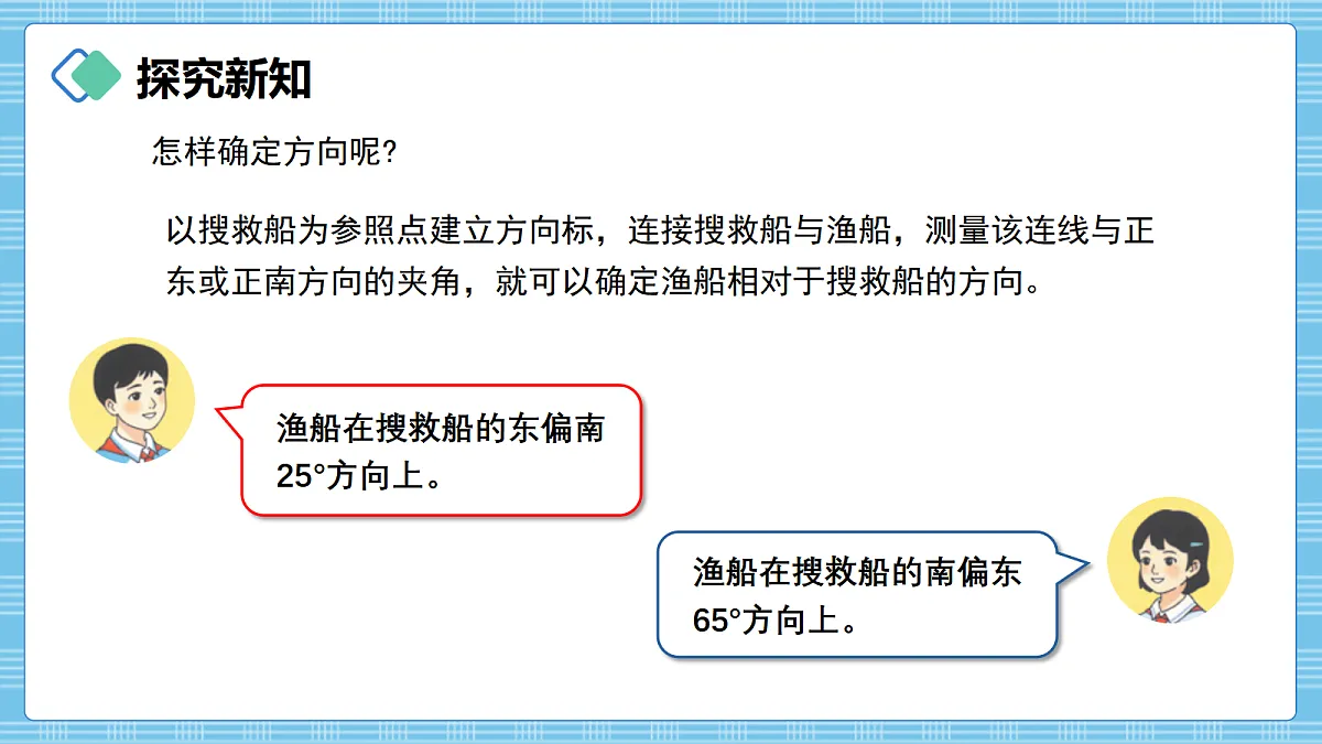 (2026新教材)人教版小学数学六年级上册 1.3《用方向和距离描述位置》PPT课件第4页