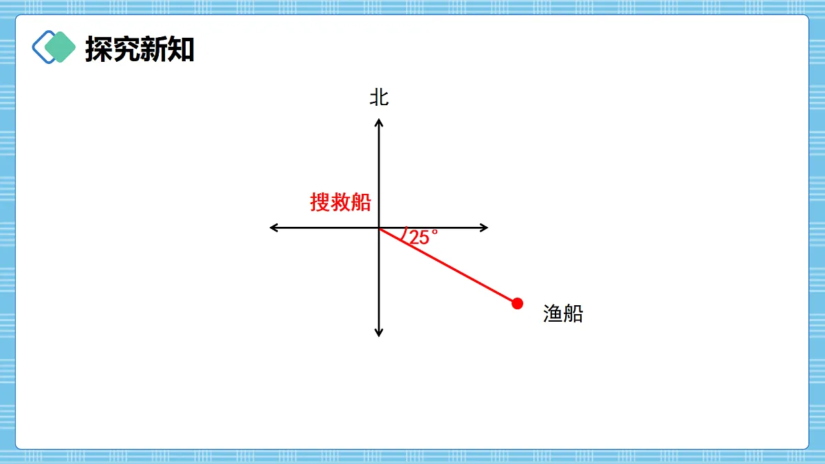 (2026新教材)人教版小学数学六年级上册 1.3《用方向和距离描述位置》PPT课件第5页