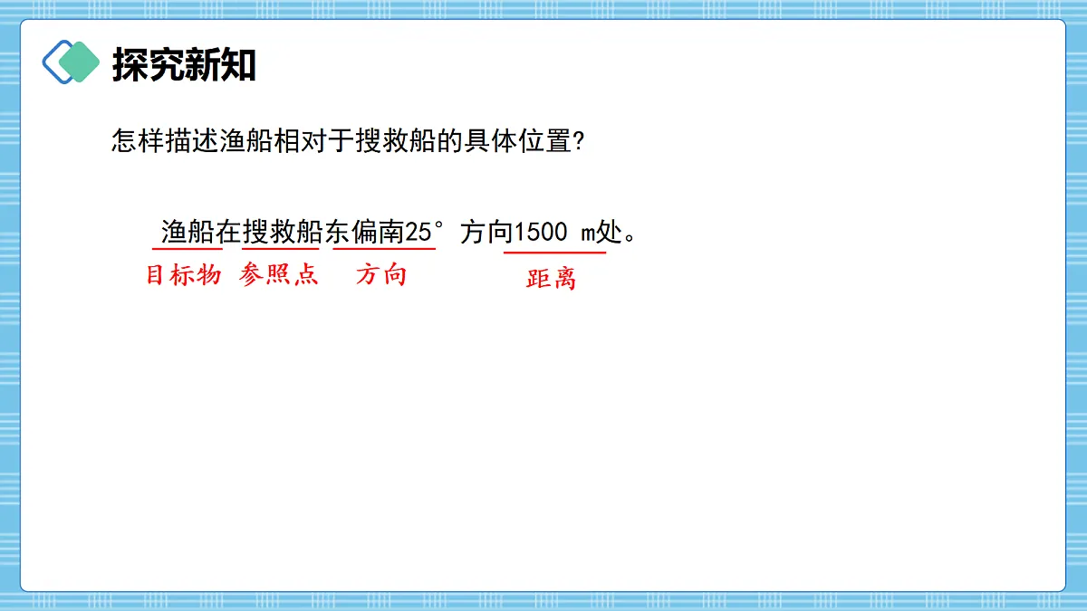 (2026新教材)人教版小学数学六年级上册 1.3《用方向和距离描述位置》PPT课件第6页