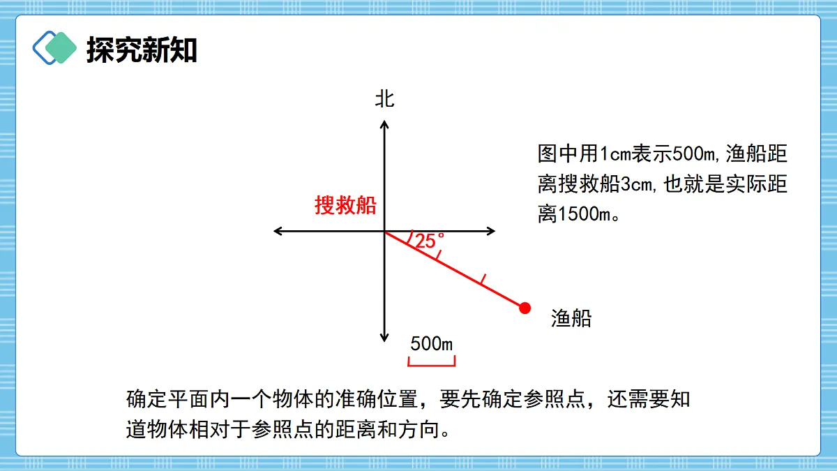 (2026新教材)人教版小学数学六年级上册 1.3《用方向和距离描述位置》PPT课件第7页