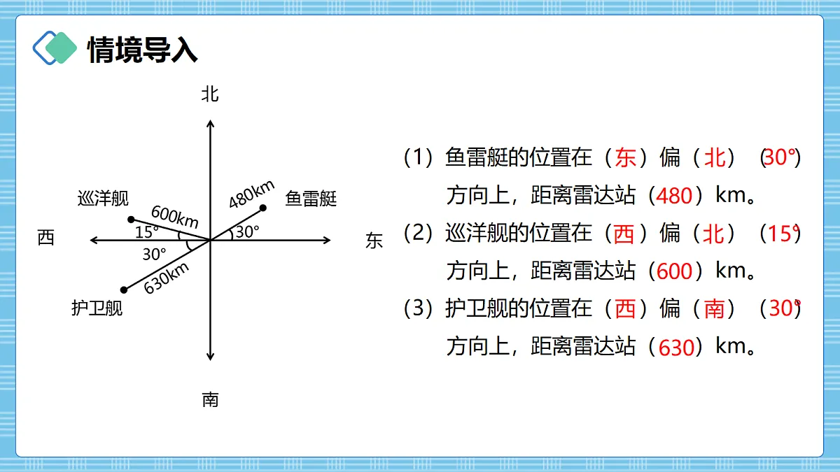 (2026新教材)人教版小学数学六年级上册 1.4《根据方向和距离确定位置》PPT课件第2页