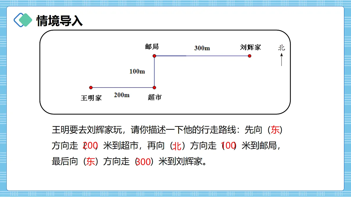 (2026新教材)人教版小学数学六年级上册 1.5《描述并绘制路线图》PPT课件第2页