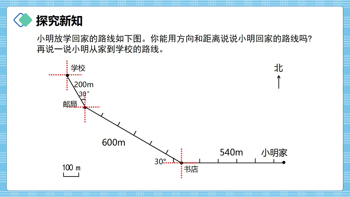 (2026新教材)人教版小学数学六年级上册 1.5《描述并绘制路线图》PPT课件第3页