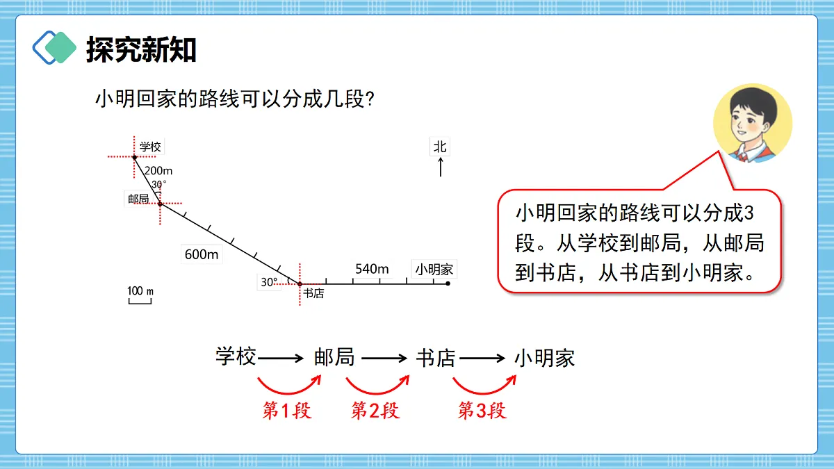 (2026新教材)人教版小学数学六年级上册 1.5《描述并绘制路线图》PPT课件第4页