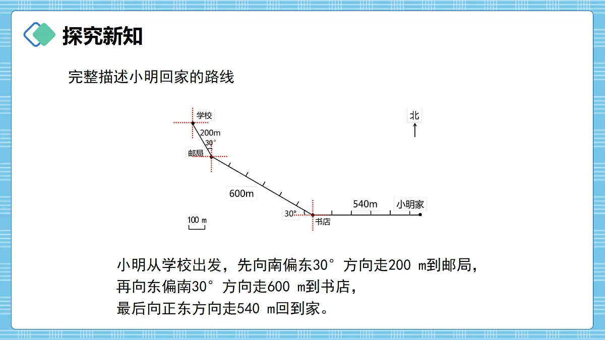 (2026新教材)人教版小学数学六年级上册 1.5《描述并绘制路线图》PPT课件第6页