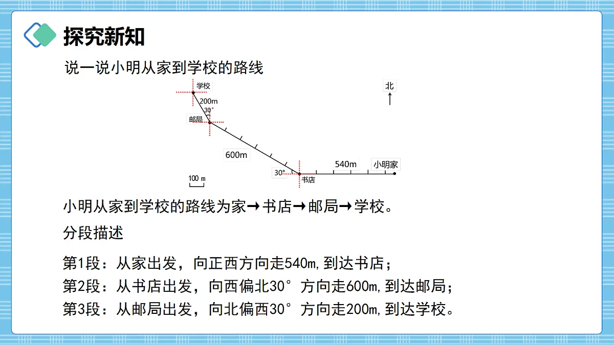 (2026新教材)人教版小学数学六年级上册 1.5《描述并绘制路线图》PPT课件第7页