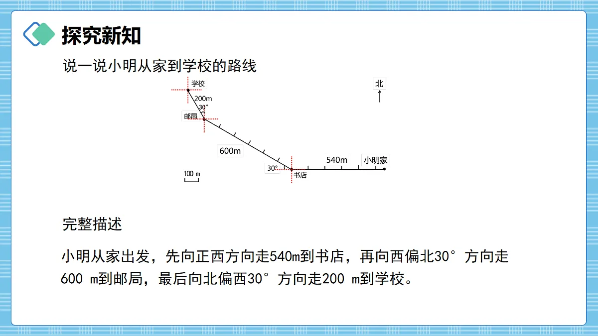 (2026新教材)人教版小学数学六年级上册 1.5《描述并绘制路线图》PPT课件第8页