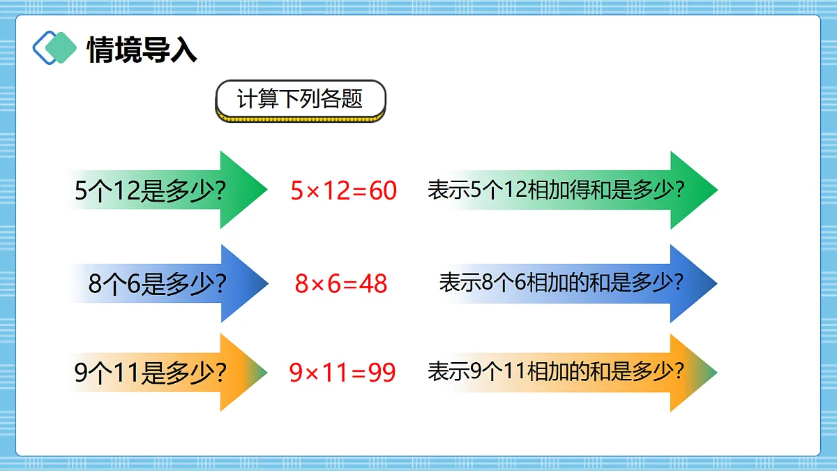 (2026新教材)人教版小学数学六年级上册 2.1《分数乘整数》PPT课件第2页
