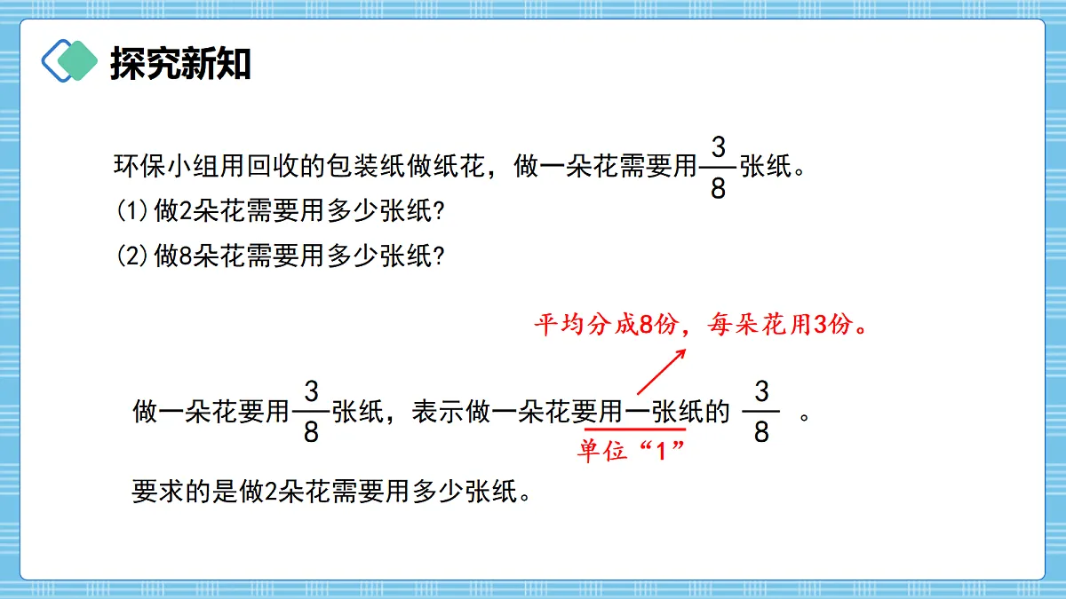 (2026新教材)人教版小学数学六年级上册 2.1《分数乘整数》PPT课件第4页