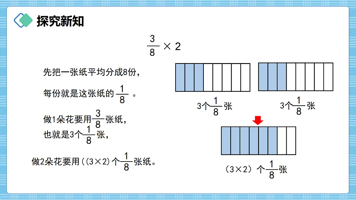 (2026新教材)人教版小学数学六年级上册 2.1《分数乘整数》PPT课件第6页