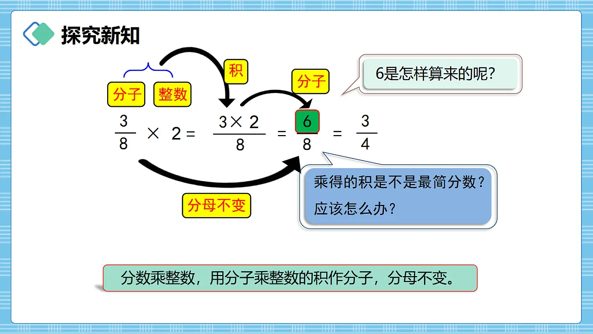 (2026新教材)人教版小学数学六年级上册 2.1《分数乘整数》PPT课件第8页