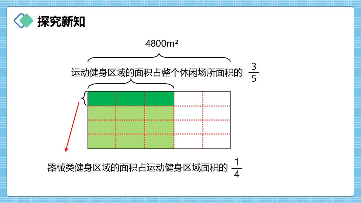 (2026新教材)人教版小学数学六年级上册 2.6《解决问题(1)》PPT课件第5页