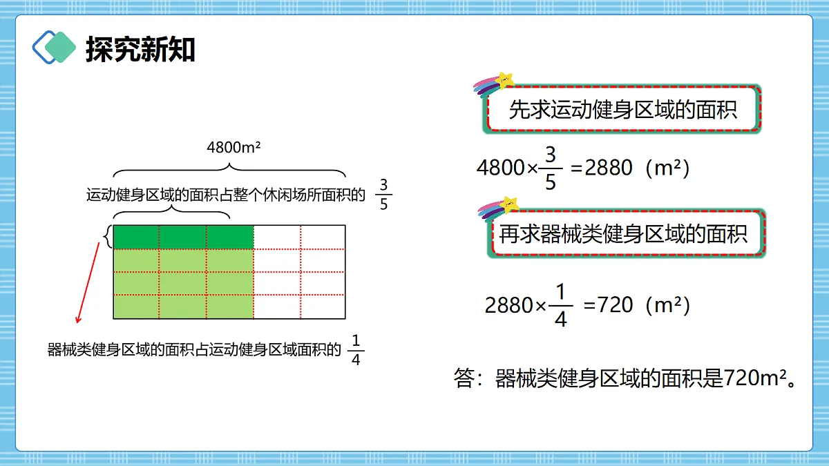 (2026新教材)人教版小学数学六年级上册 2.6《解决问题(1)》PPT课件第6页