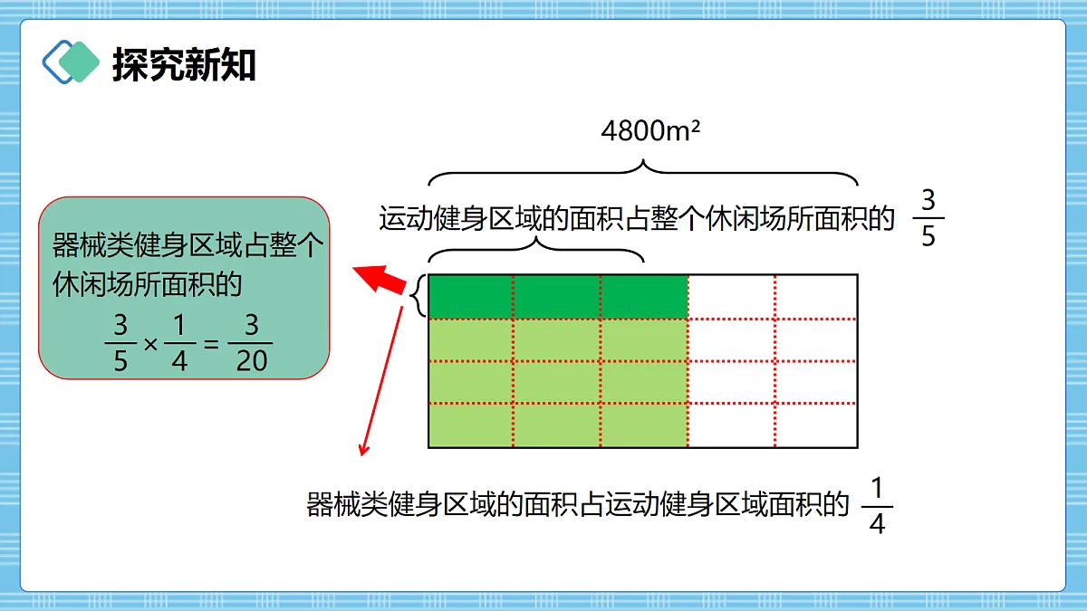 (2026新教材)人教版小学数学六年级上册 2.6《解决问题(1)》PPT课件第7页
