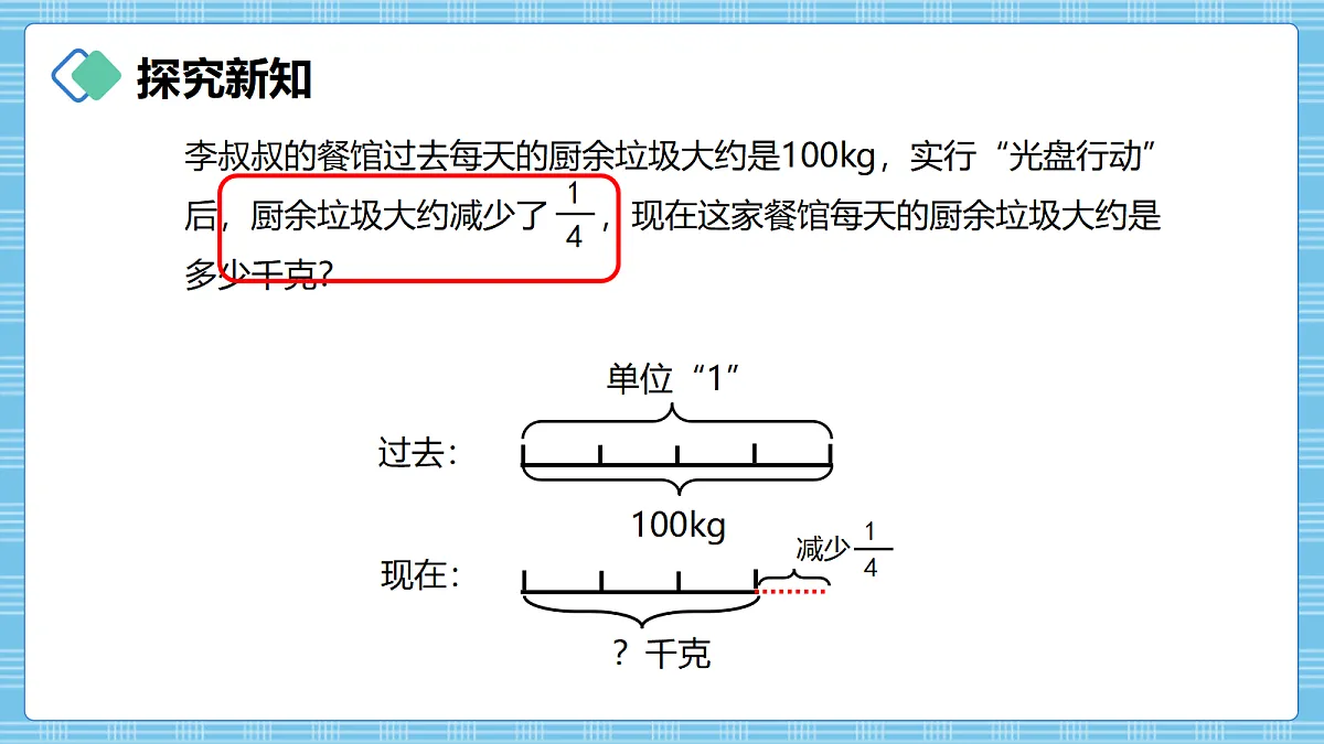 (2026新教材)人教版小学数学六年级上册 2.7《解决问题(2)》PPT课件第5页