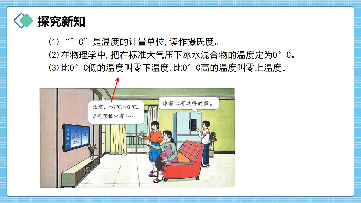 (2026新教材)人教版小学数学六年级上册 生活中的负数1《寻找负数》PPT课件第3页