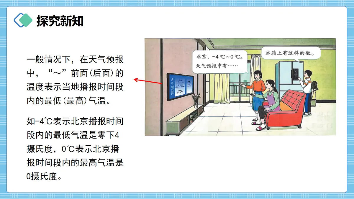 (2026新教材)人教版小学数学六年级上册 生活中的负数1《寻找负数》PPT课件第4页