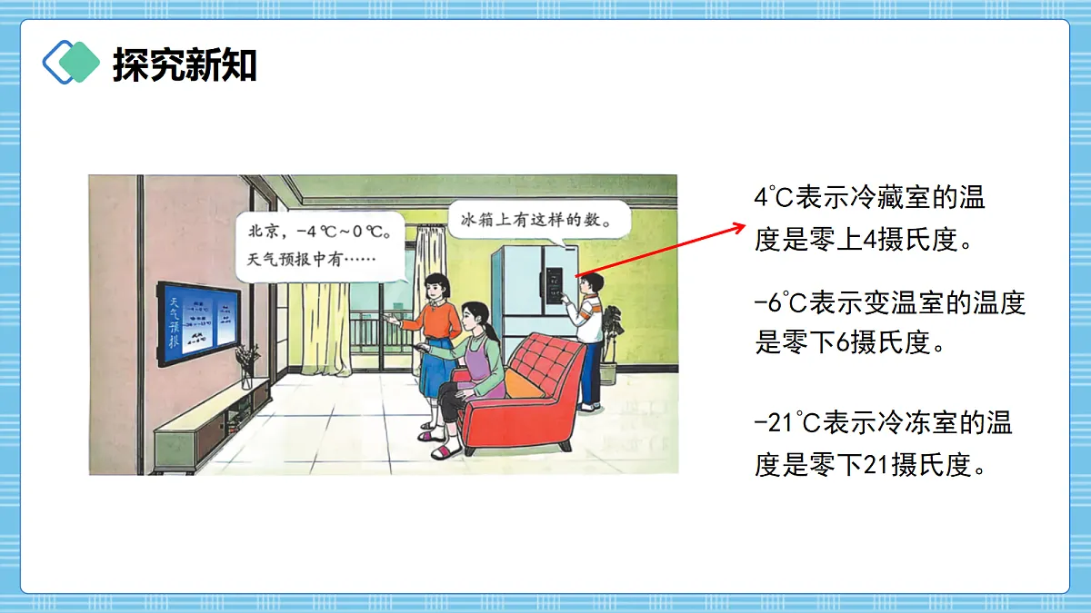(2026新教材)人教版小学数学六年级上册 生活中的负数1《寻找负数》PPT课件第5页