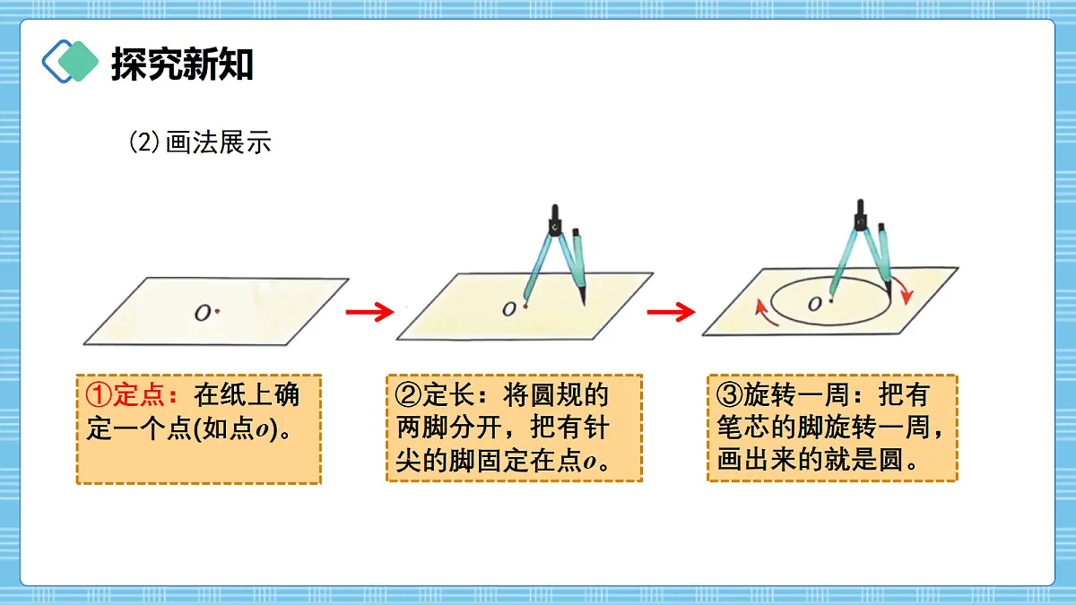 (2026新教材)人教版小学数学六年级上册 4.1《圆的认识》PPT课件第7页