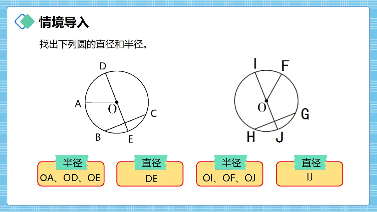 (2026新教材)人教版小学数学六年级上册 4.3《圆的周长》PPT课件第2页
